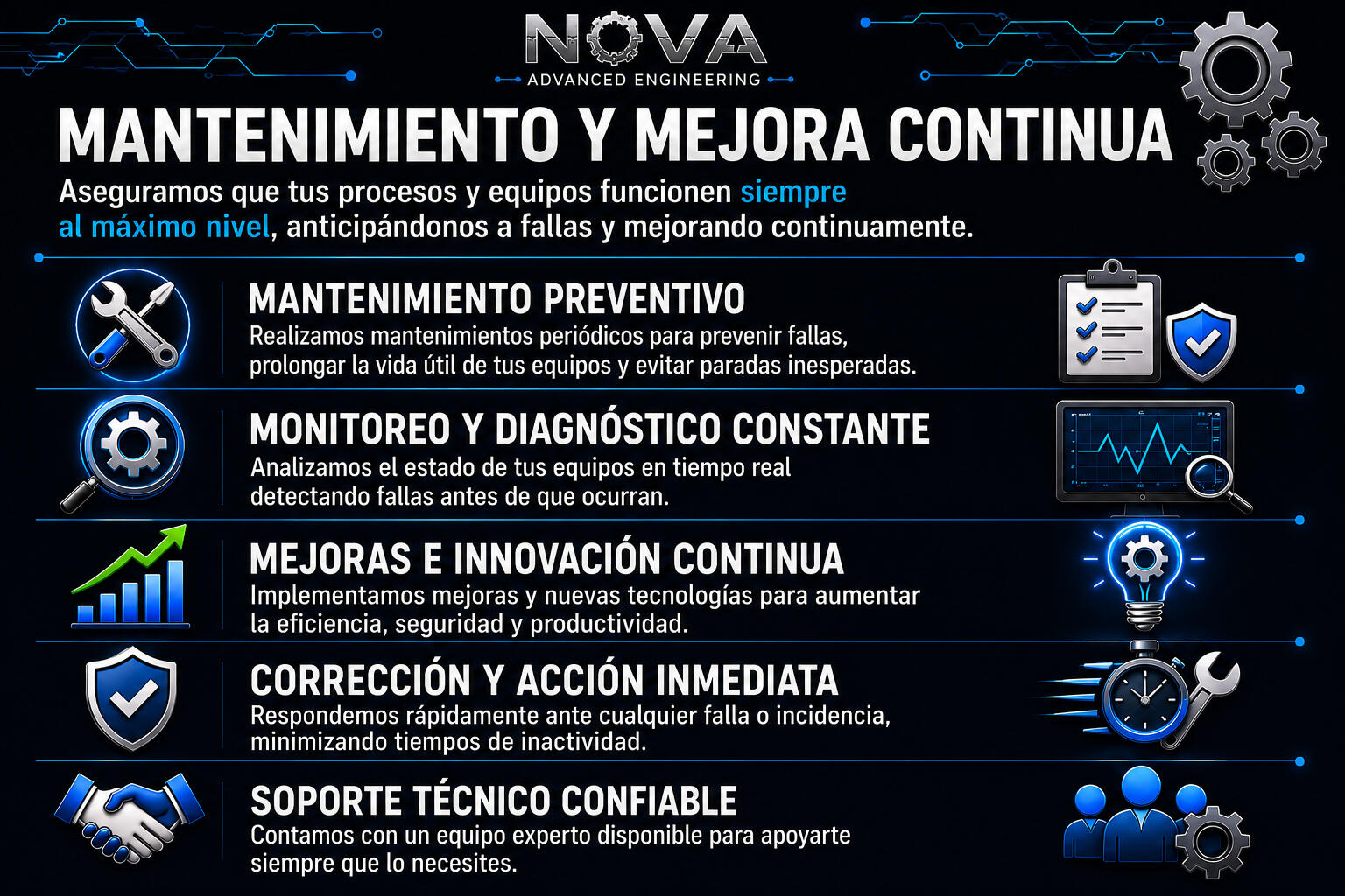 MANTENIMIENTO Y MEJORA CONTINUA